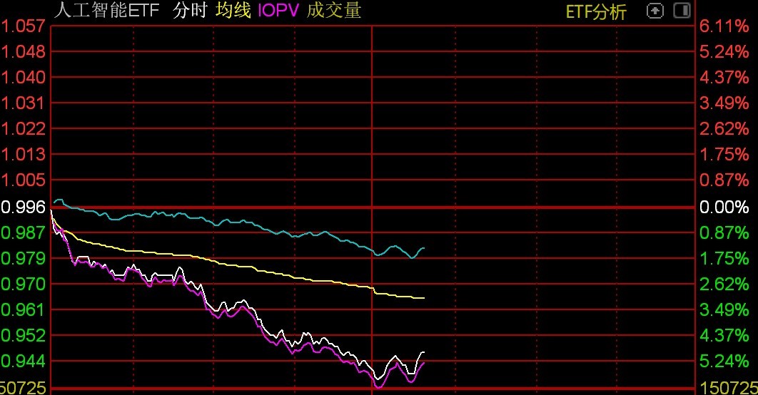 科创AI指数ETF首发！科创板人工智能投资新纪元启航