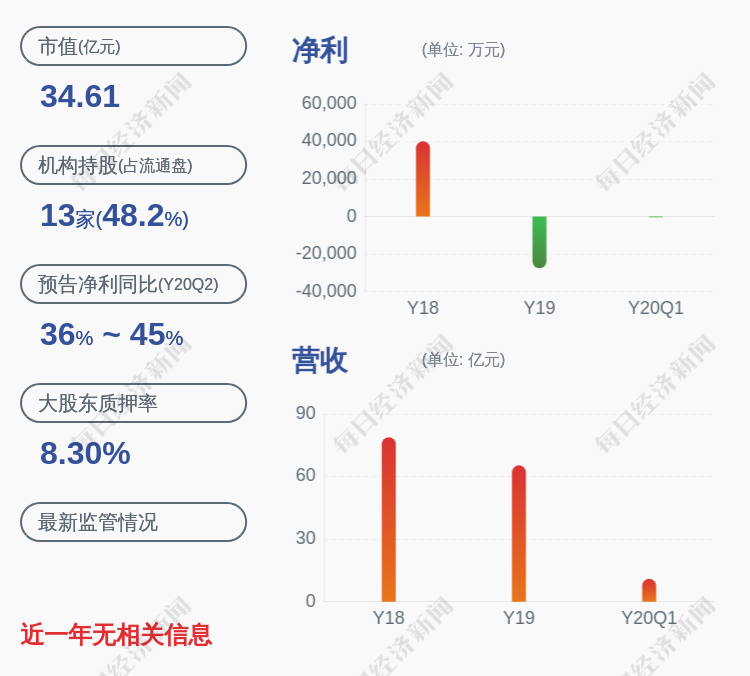 绿色动力环保：拟推限制性股票激励计划，激发绿色发展新动力