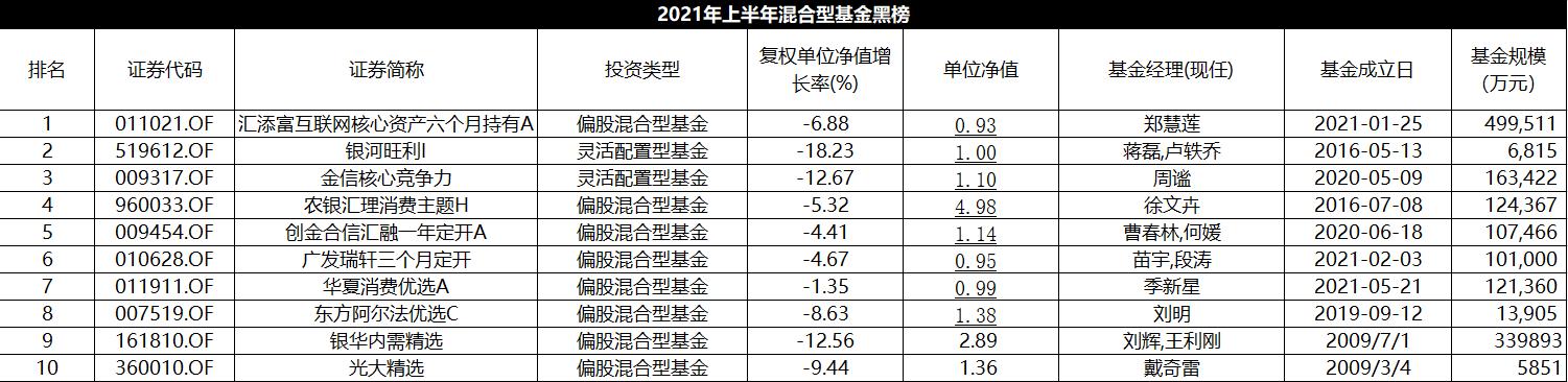 首发经济：基金经理视角下的内需扩张、产业升级与长期投资价值