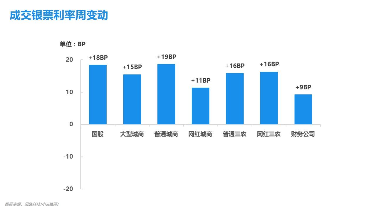 上调回购价格：激发市场活力，助力股价强势上扬