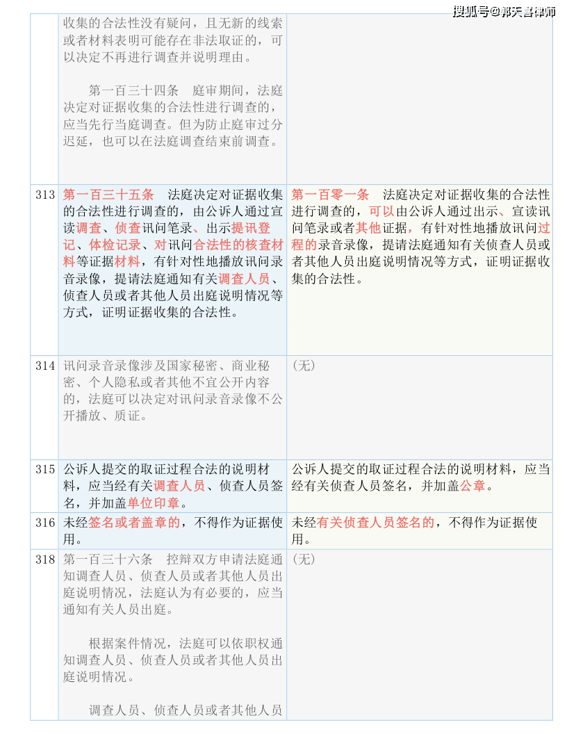 2024澳彩管家婆资料传真|全面释义解释落实