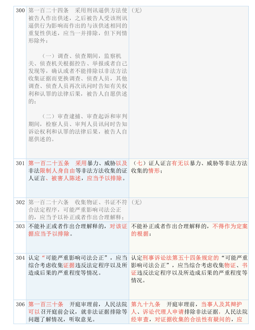 新澳门期期免费资料|词语释义解释落实