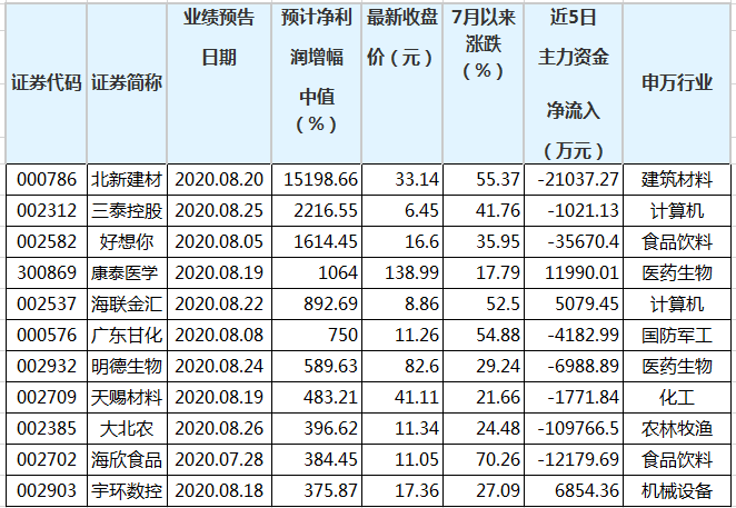 新澳门三中三码精准100%|全面释义解释落实