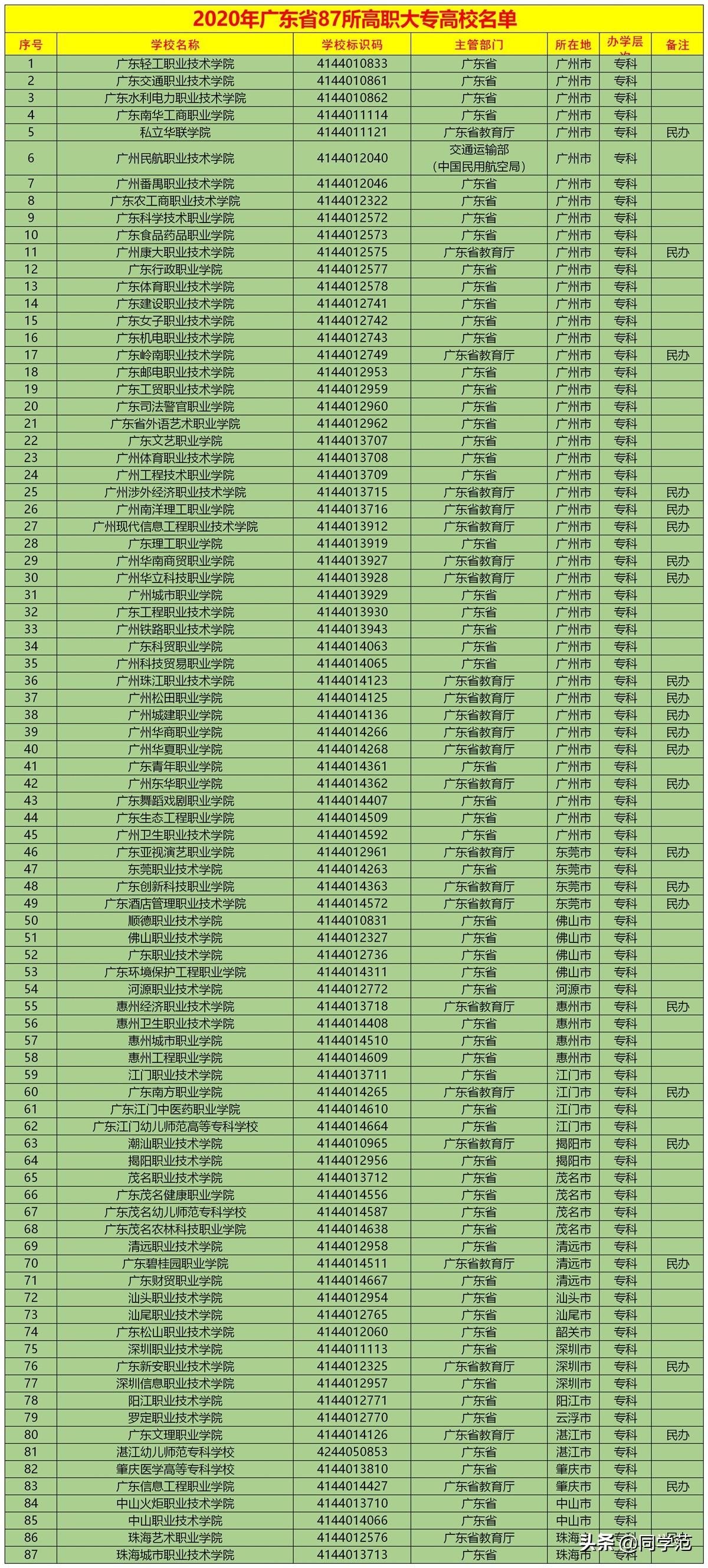 广东省美术联考分数线解析