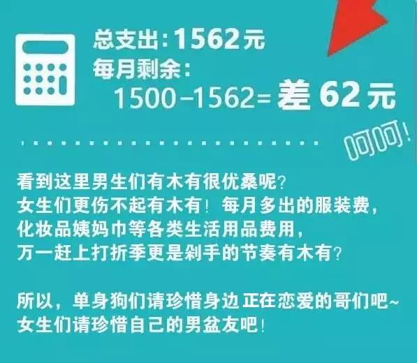 大学生活费一个月多少，理性分析与个性化差异探讨