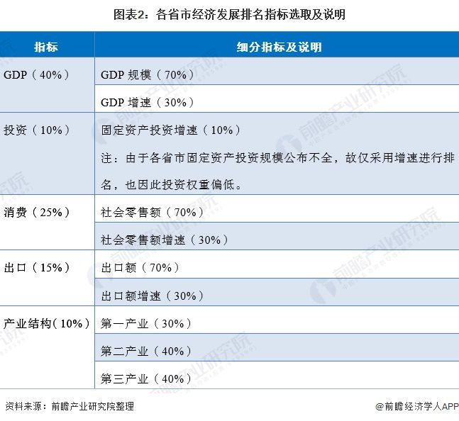 广东省的经济繁荣，广东省GDP 2020年分析