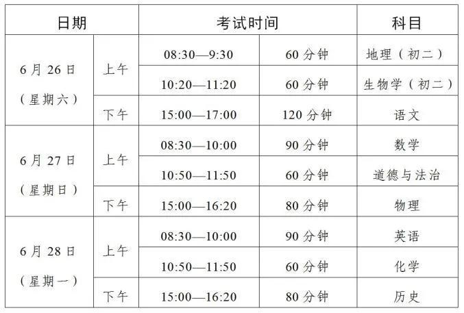 广东省水平考成绩，分析、影响与展望