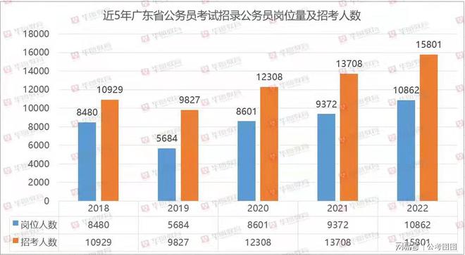 深度解析广东省公务员考试，从数据到策略