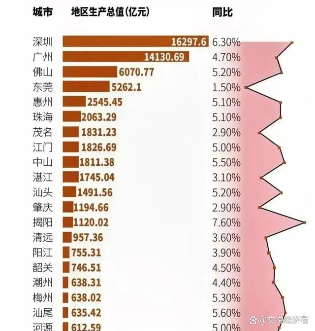 广东省的经济繁荣，聚焦2013年生产总值