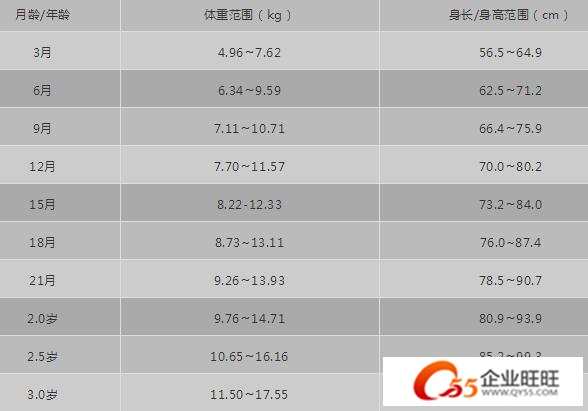 关于三个月宝宝多重的研究与探讨