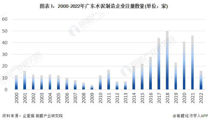 广东省散装水泥发展的现状、挑战与前景