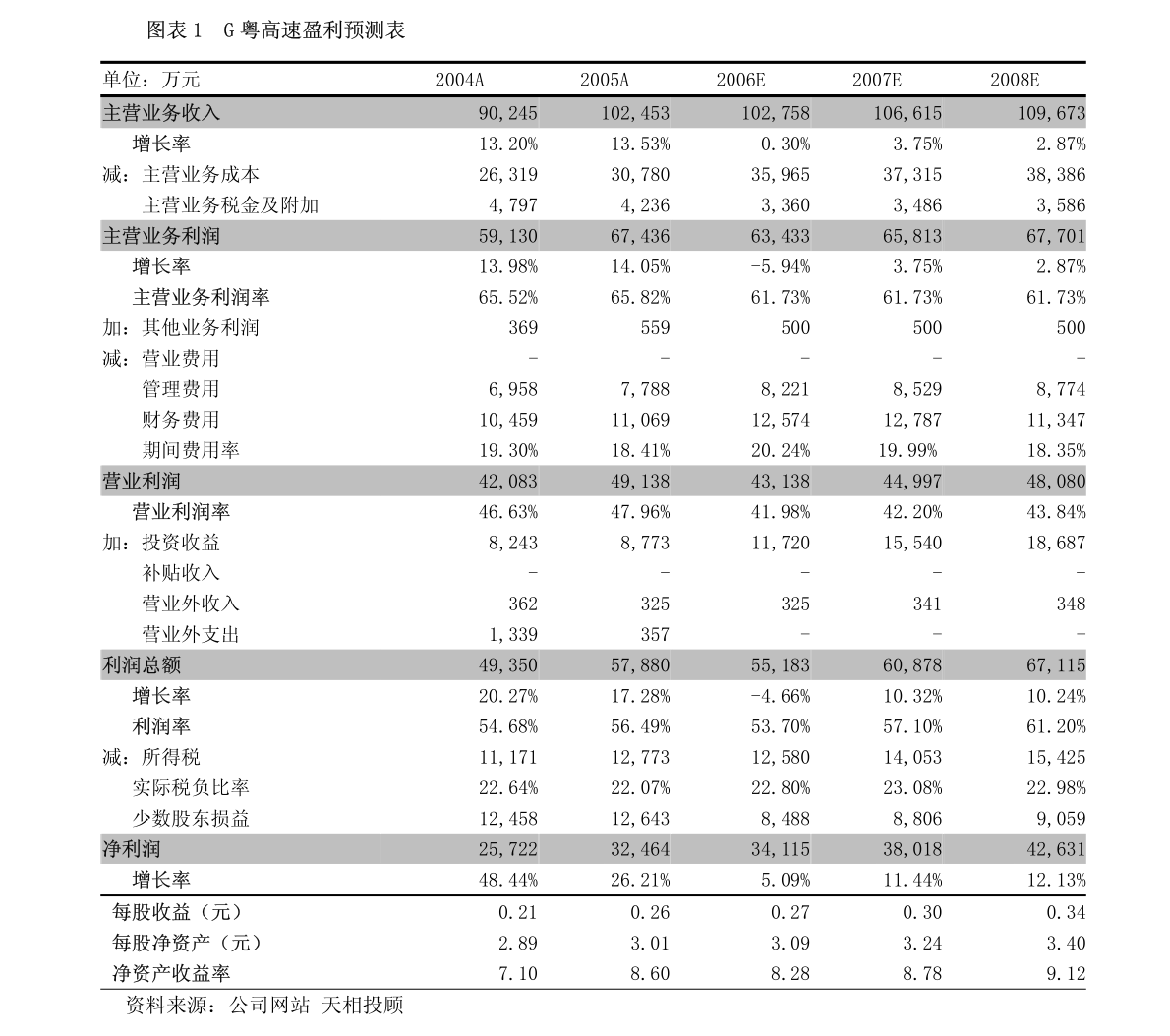 广东建材有限公司出售优质建材，为您提供一站式采购服务