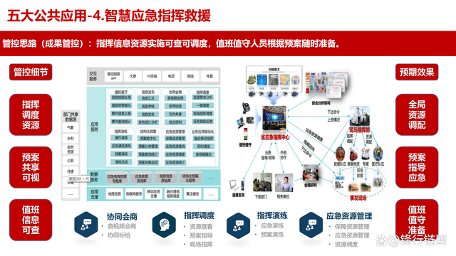 广东省智慧大应急综合体系，构建现代化应急管理的典范