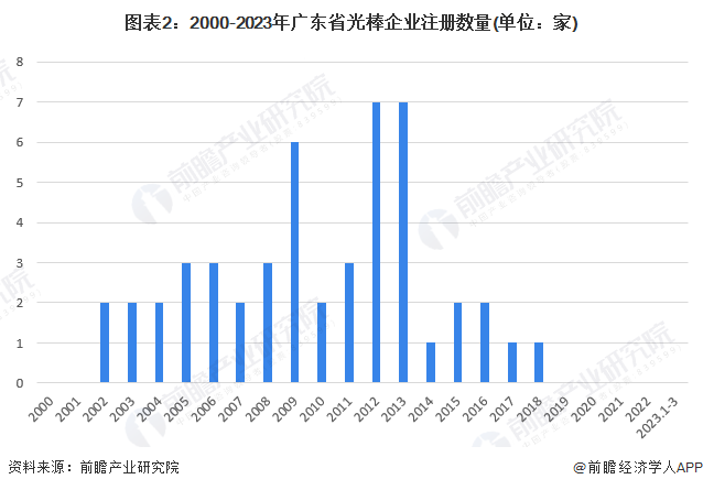 广东省镇平县房价现状与趋势分析