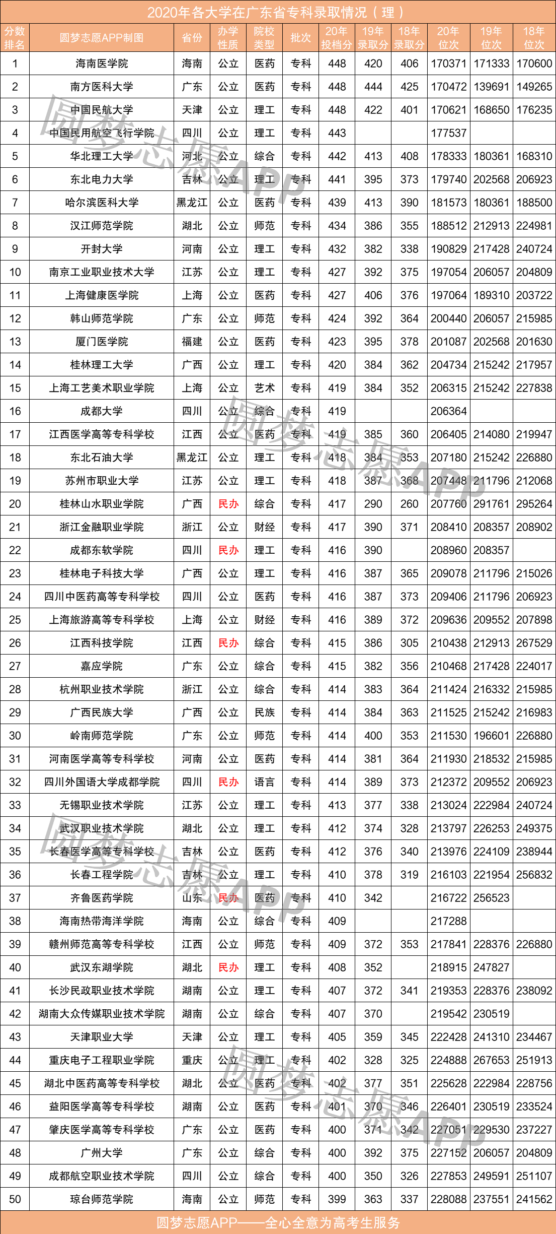 广东省高考分数线预测，趋势分析与展望