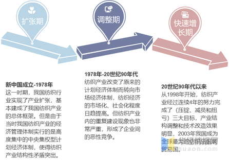 广东省丝绸纺织集团有限公司，历史、现状与未来展望