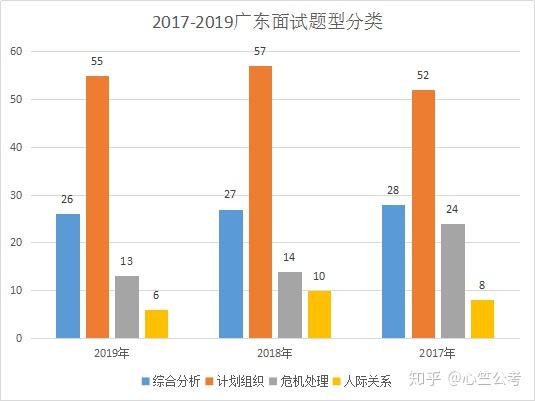 广东省考一题几分，分数背后的考试制度深度解读