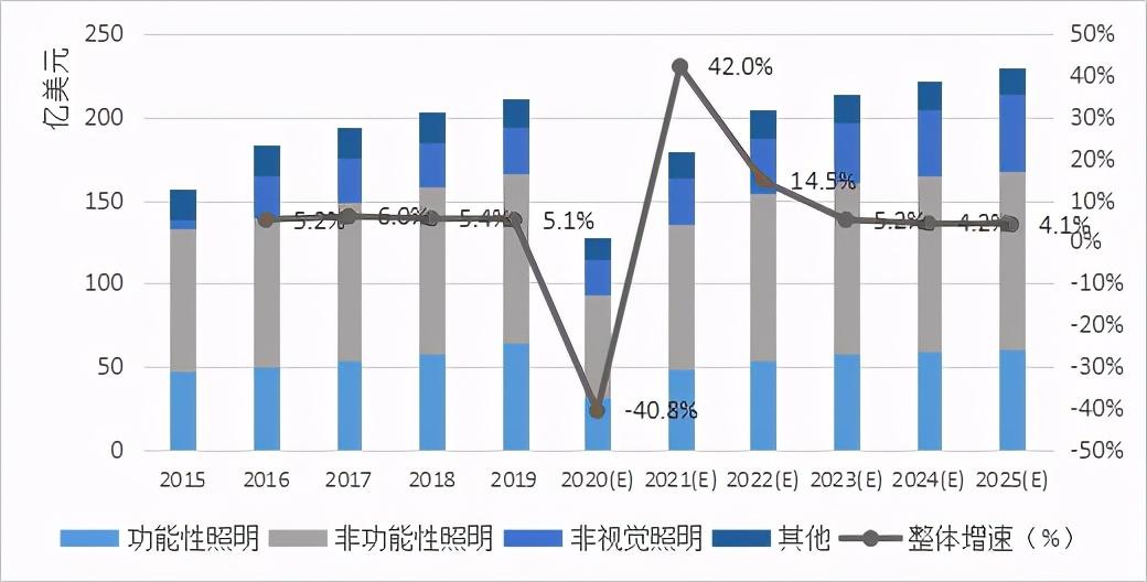 广东省半导体照明产业蓬勃发展