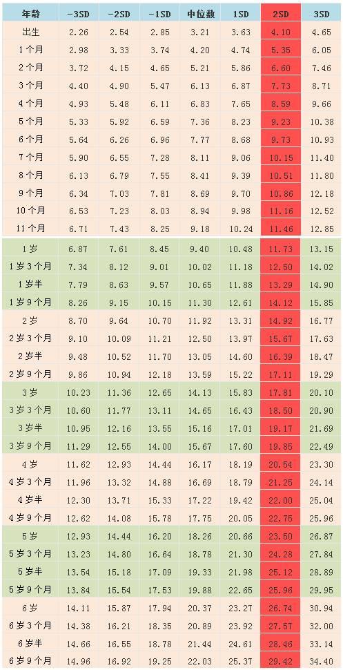 两个月宝宝的身高体重，生长与发育的初步探索