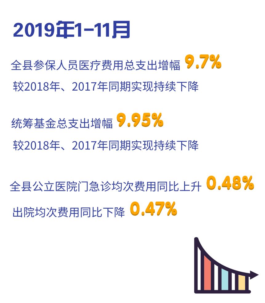 广东省医保支付改革的探索与实践