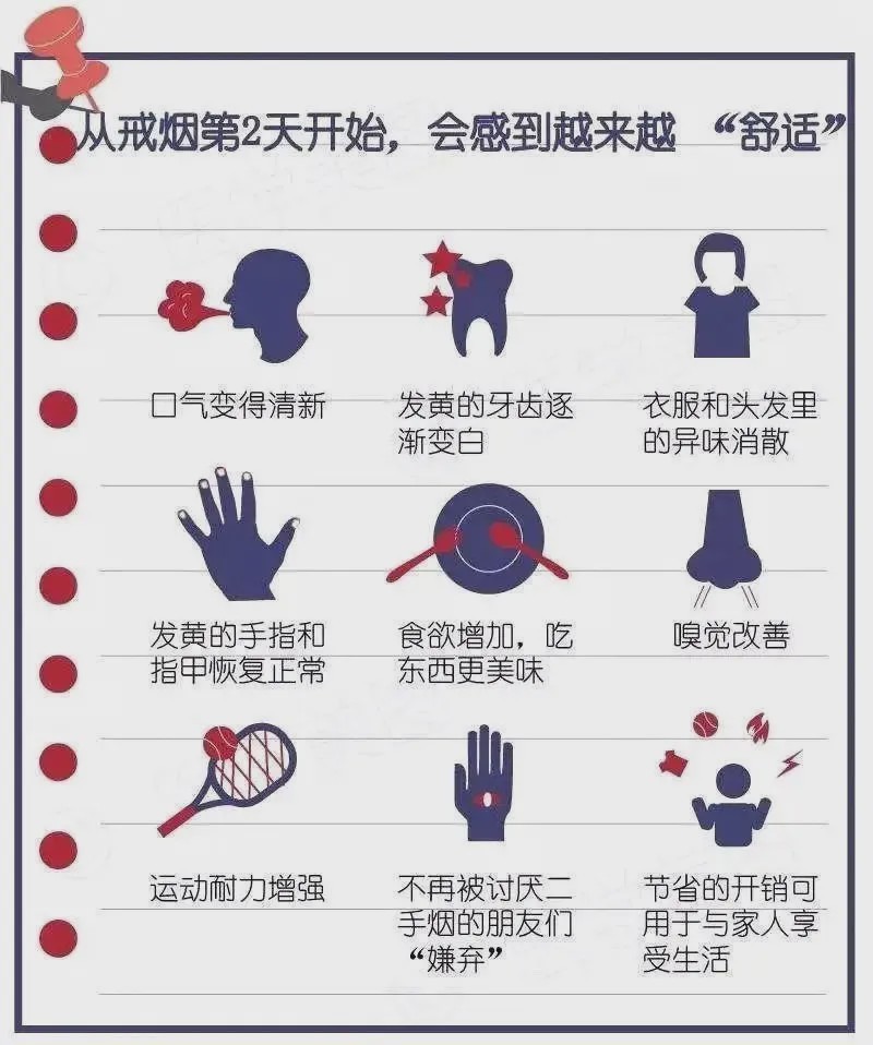 戒烟6个月后身体的变化之旅