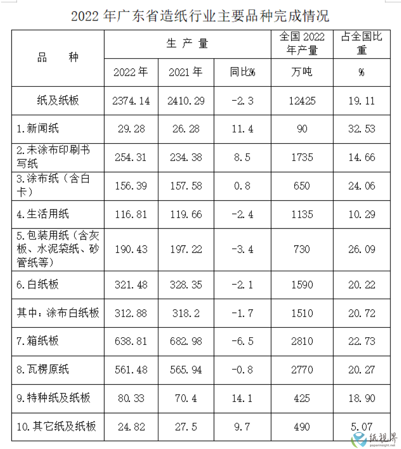 广东省发泡片材，产业现状与发展前景