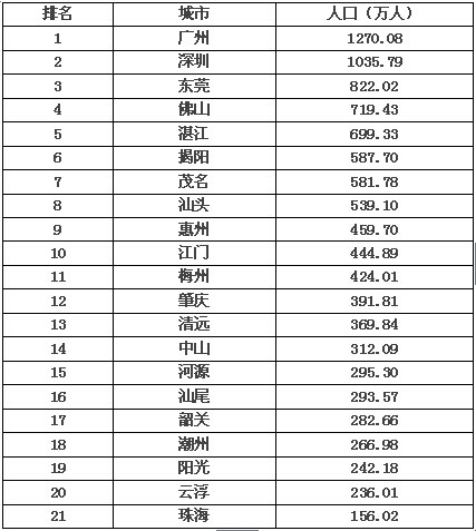 广东省人口总数概览（XXXX年）