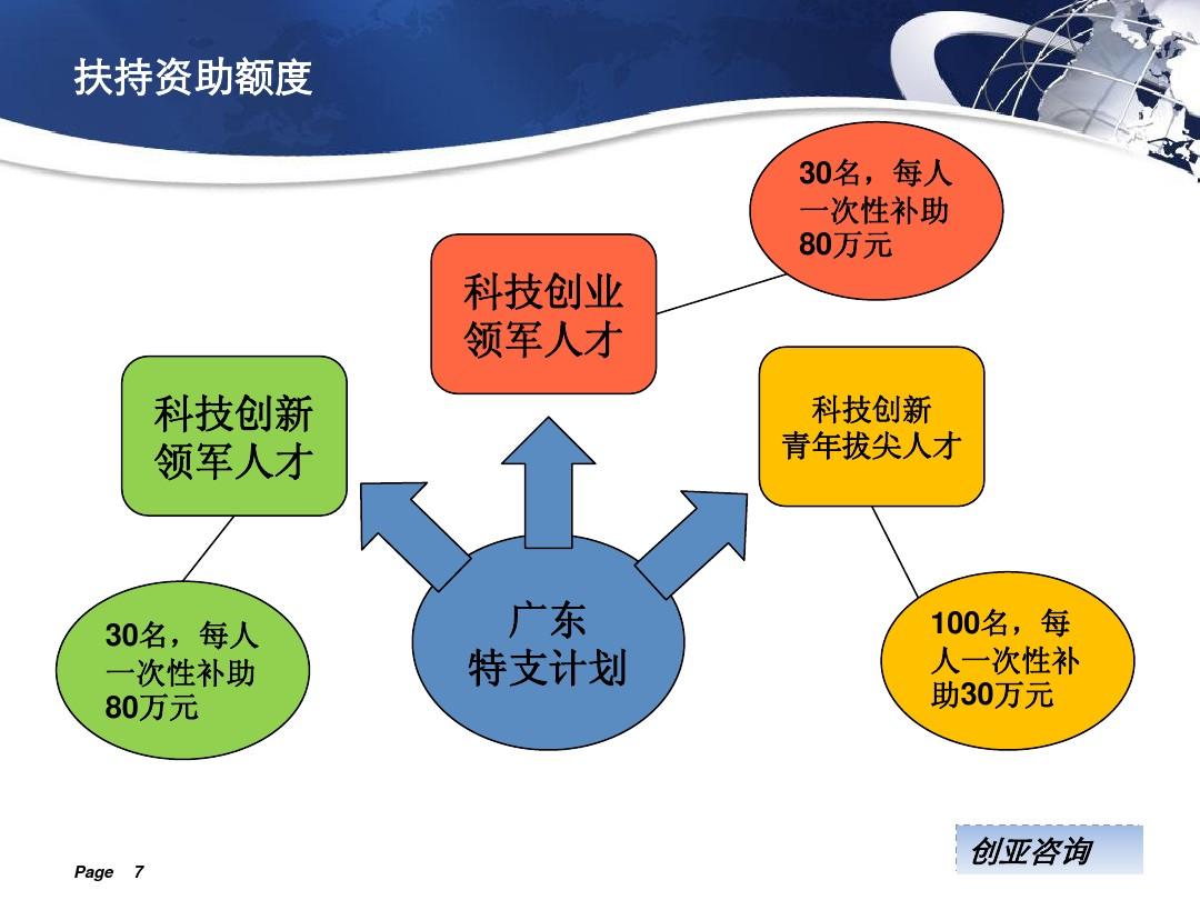 广东省领军人才的崛起与贡献