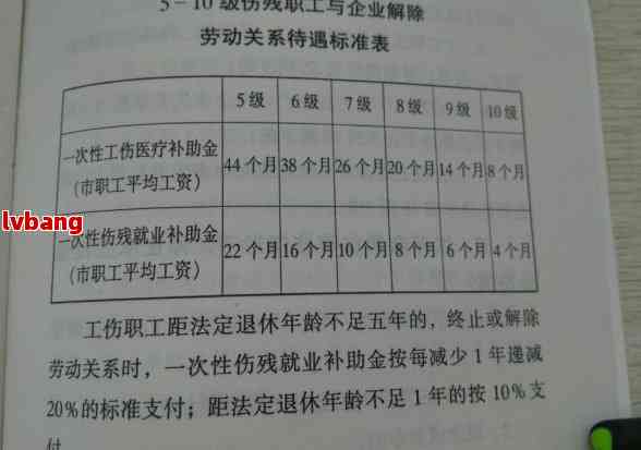 广东省工伤提前退休制度研究