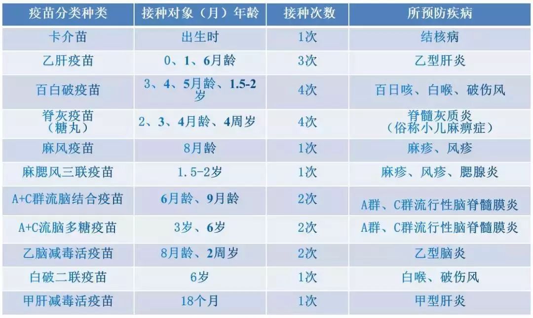 宝宝第二个月应该接种哪些疫苗？全面解读疫苗的重要性与接种事项