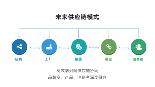 江苏迪达科技采购，引领企业走向高效供应链新时代