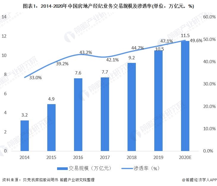 深圳房产总量，现状、趋势与挑战