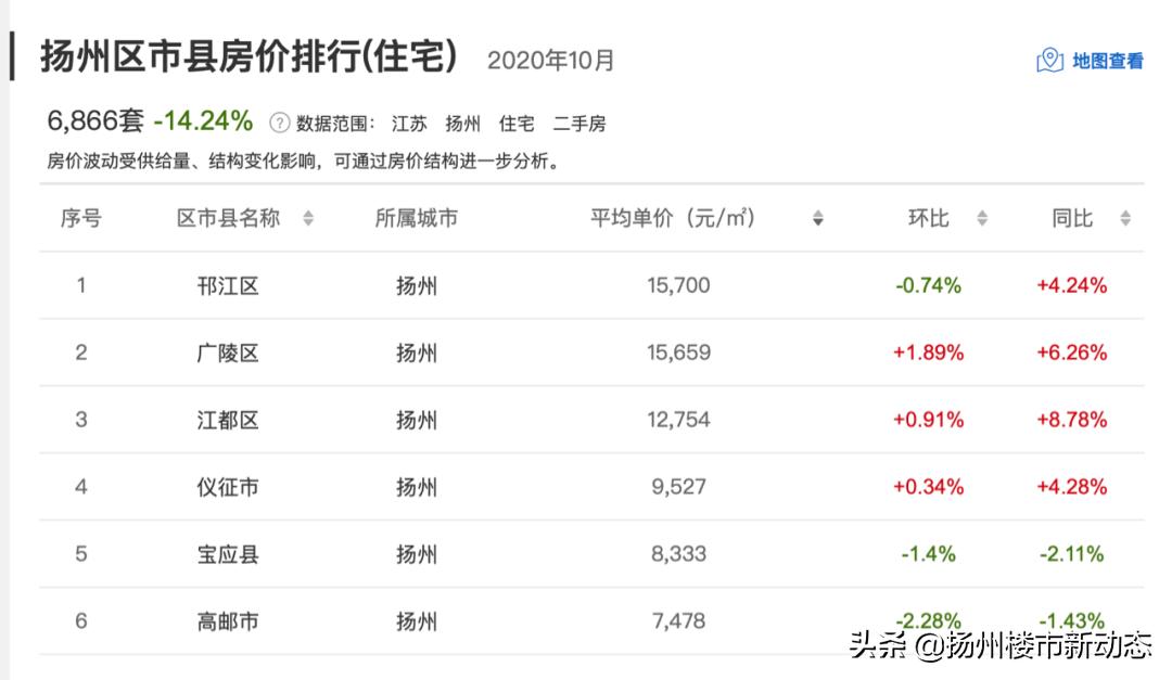 宝应二手房房产网，一站式解决您的置业需求