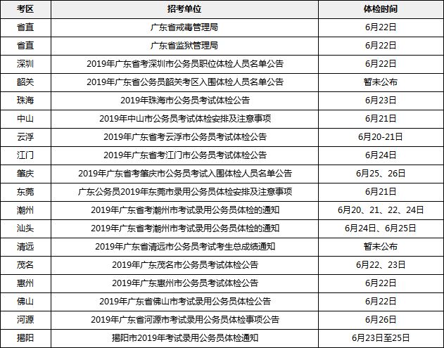 广东省考体检时间解析及相关注意事项