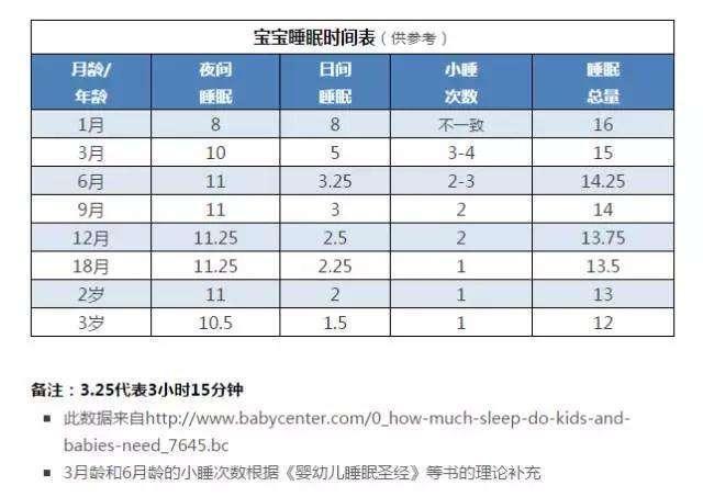 关于5个月宝宝的睡眠时间表，了解宝宝睡眠模式的重要性