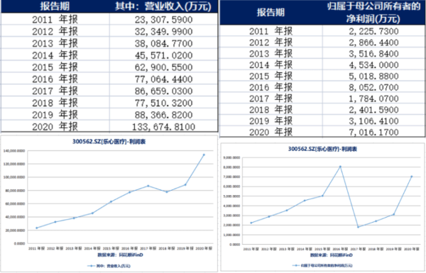 广东省耐高冠军，荣耀背后的故事