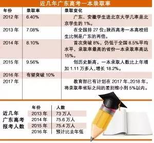 广东省2016年高考，回顾与前瞻