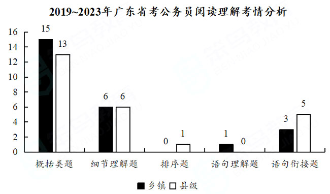 广东省考选调卷，选拔精英，推动地方治理的新篇章