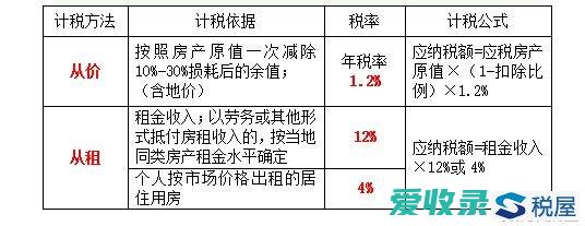 关于房产税何时收取的全面解析