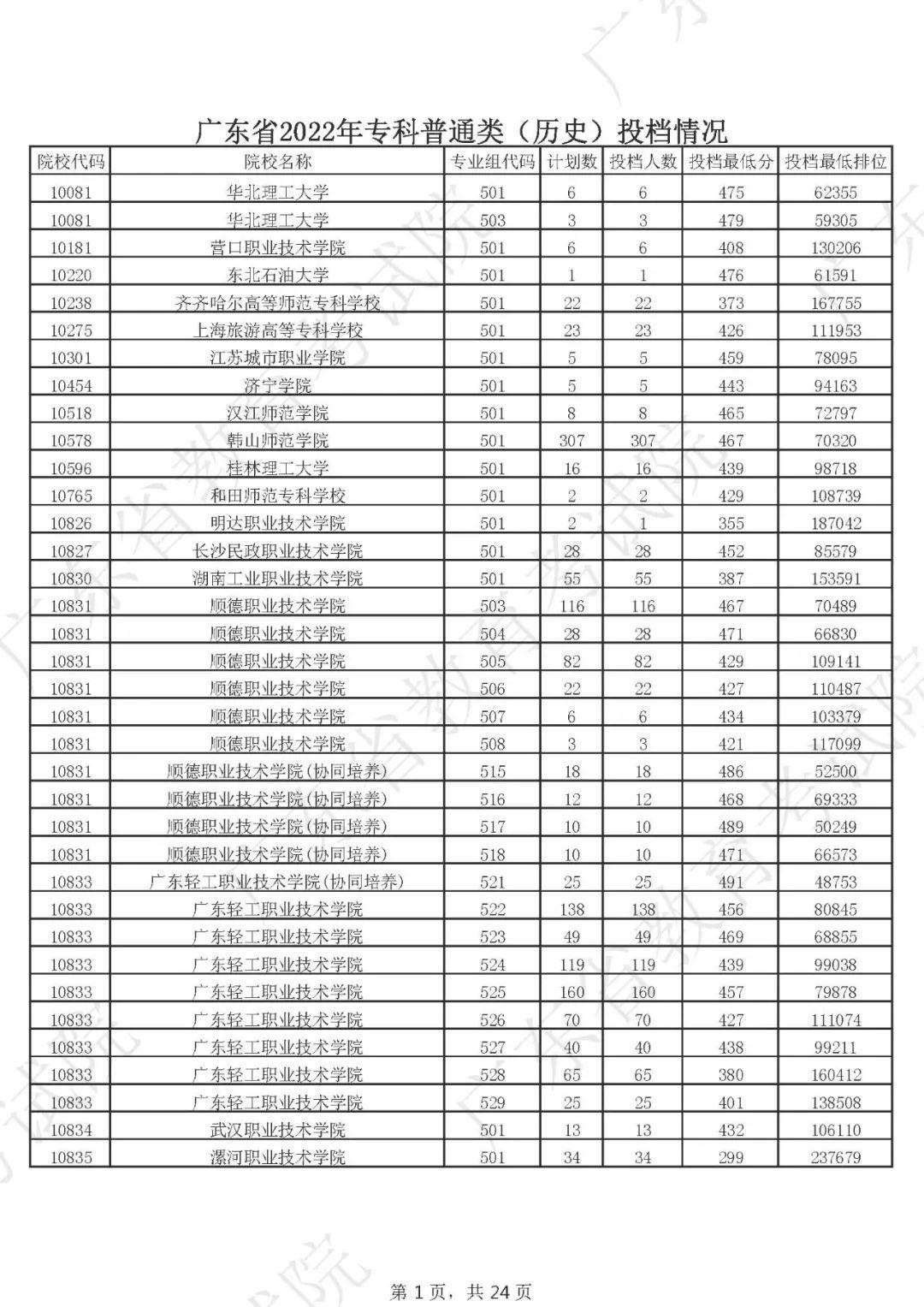 广东省高考专科规则变化的深度解读