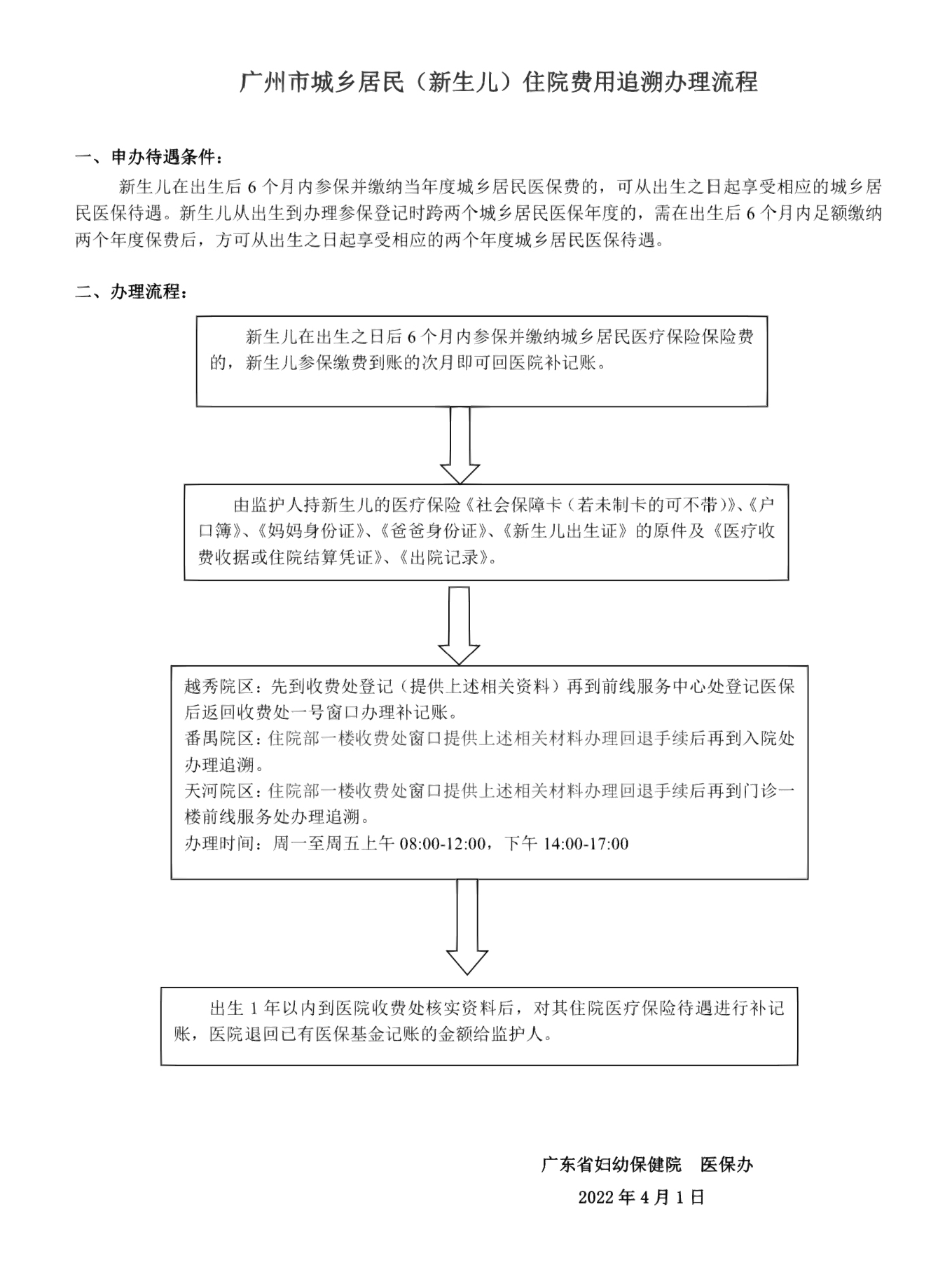 子宫肌瘤与广东省妇幼报销，了解、应对与报销流程解析