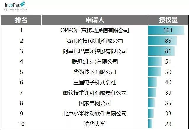 广东省专利大数据，创新发展的驱动力