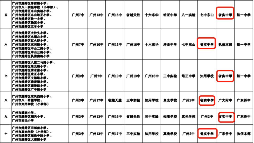 广东省实验中学中考签约，策略、优势与准备