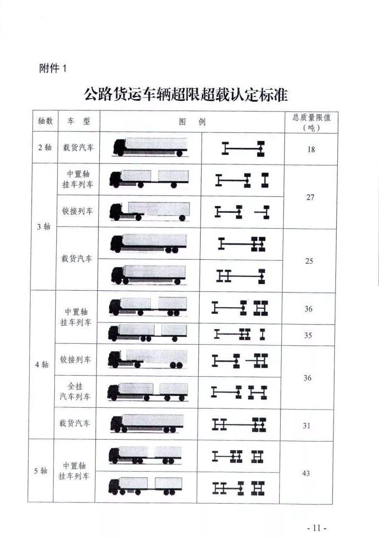 广东省超限运输管理规定