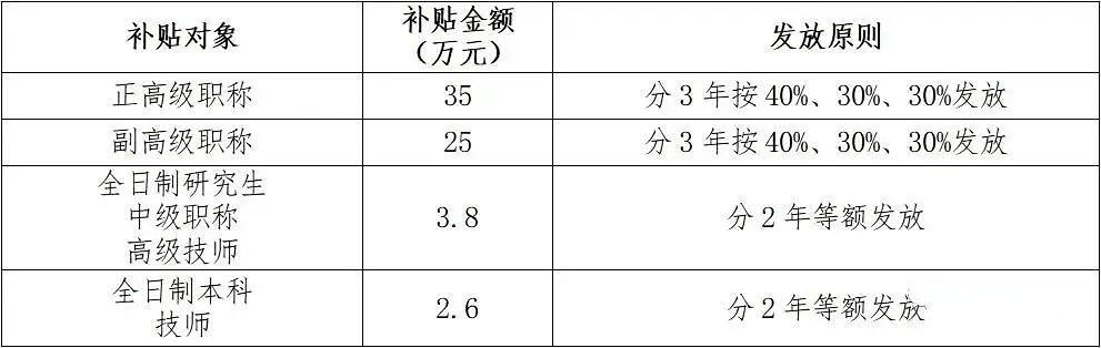 广东省统计专员补贴标准详解