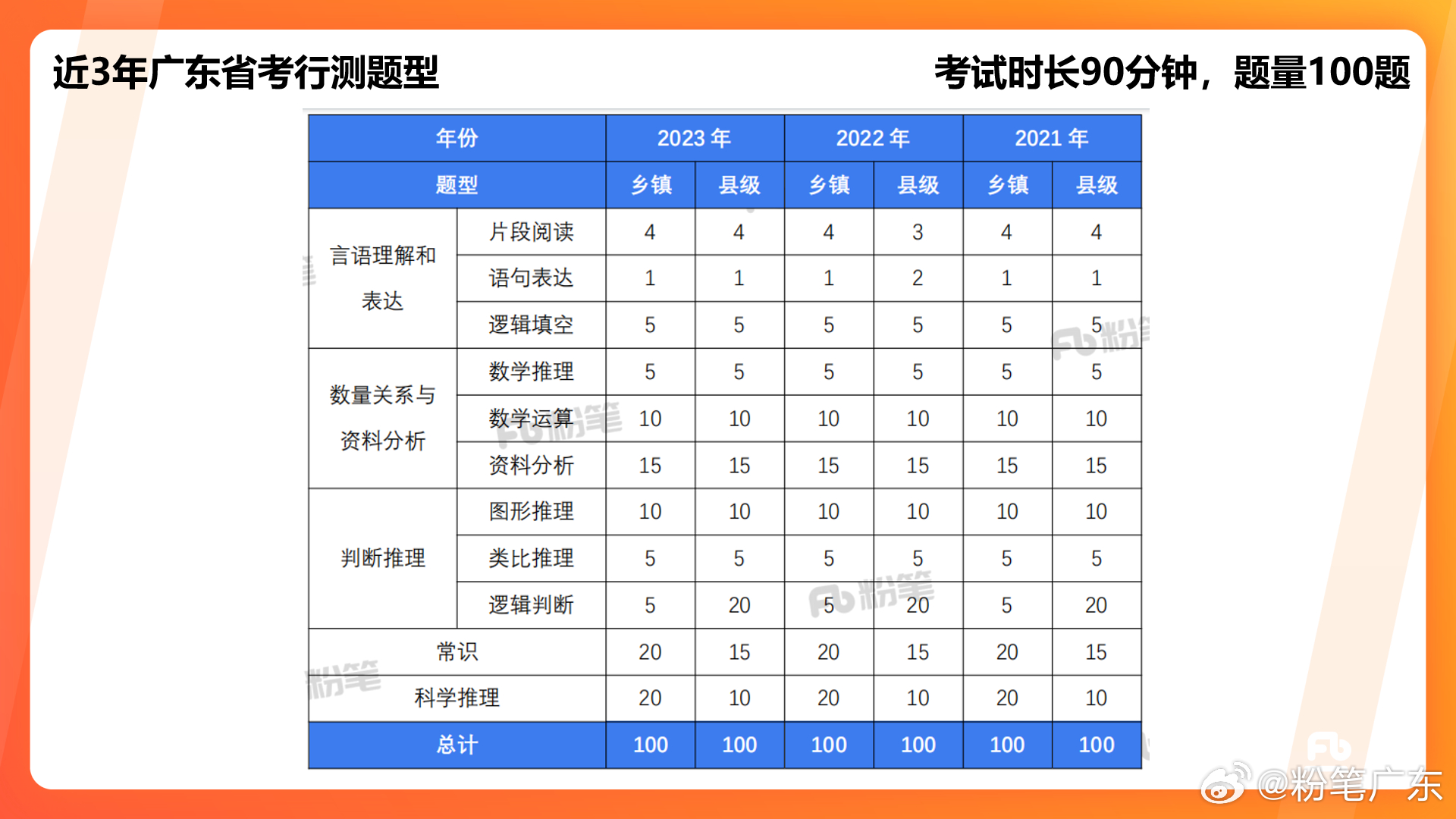 广东省考编制教师的地区分布及其影响