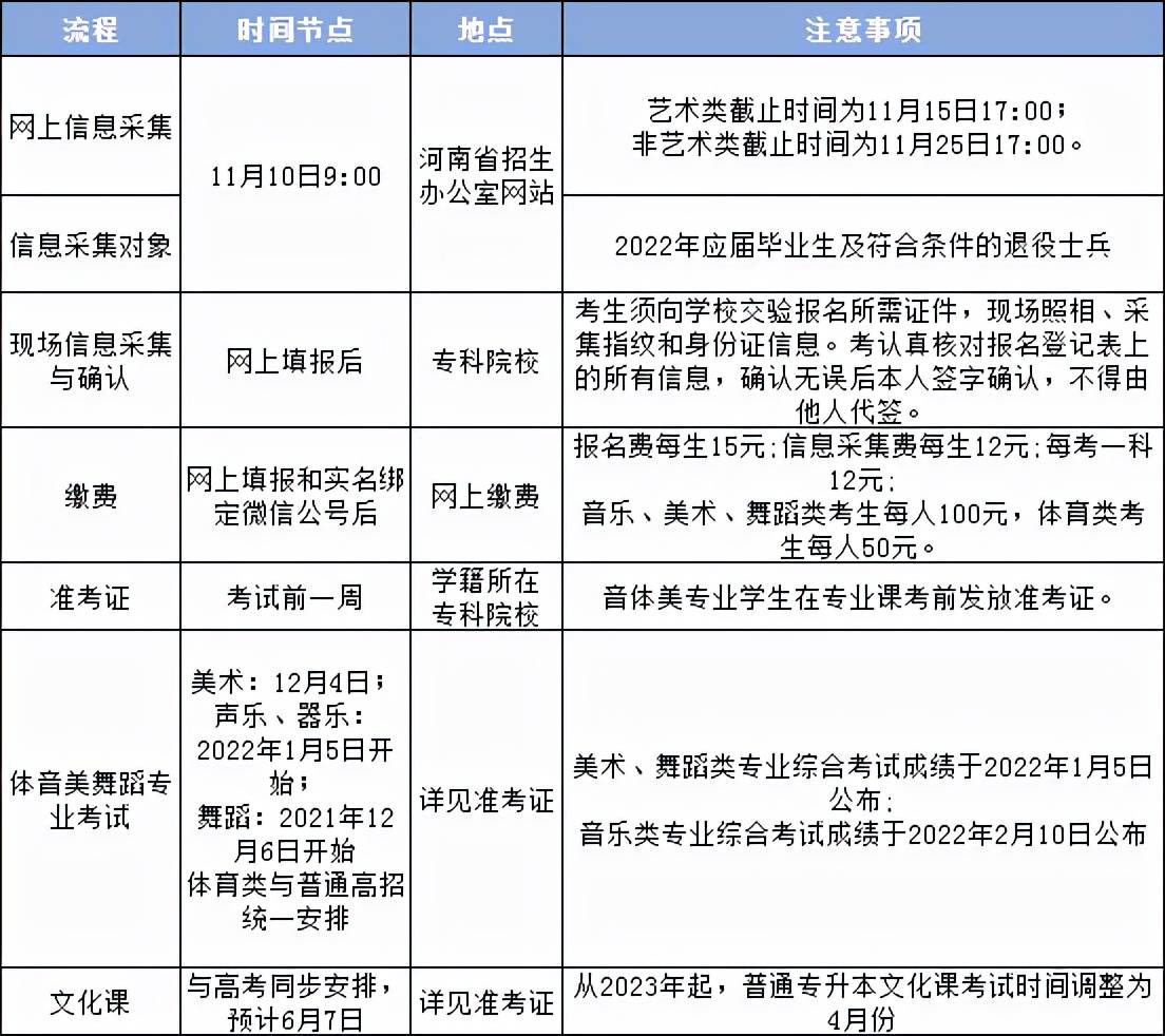 关于广东省统招专升本数量的深度解析