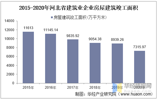 广东省学校安全知识问卷分析