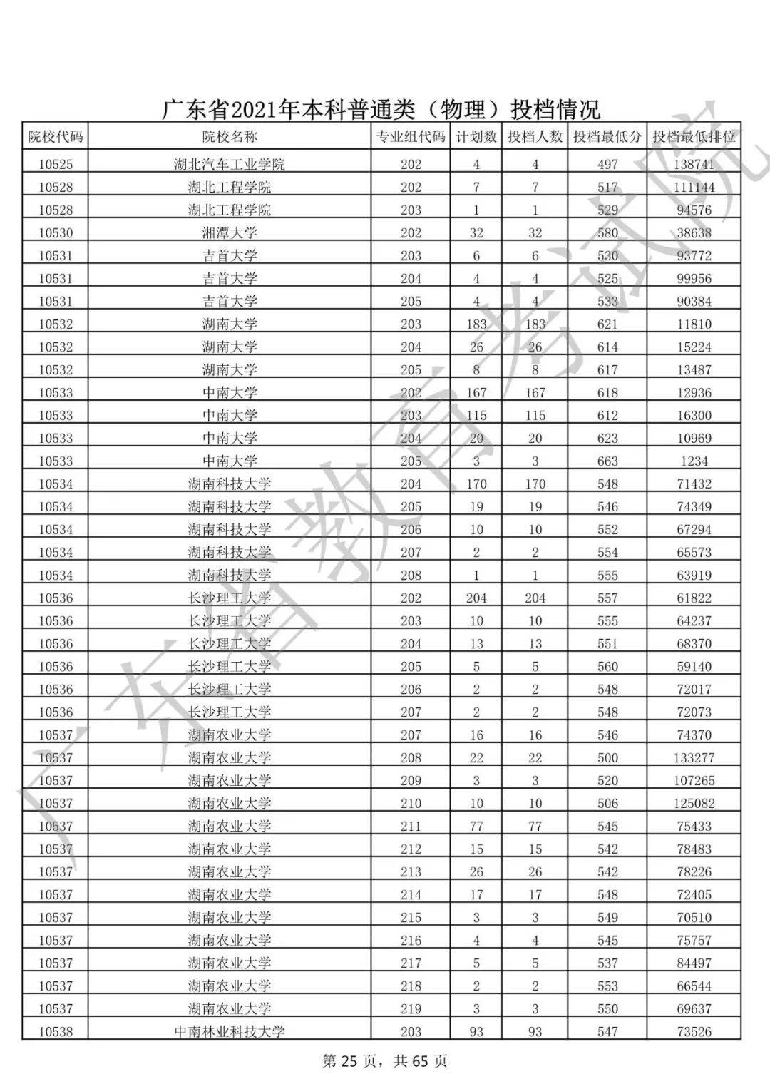 广东省本科高考排位表，解读与分析