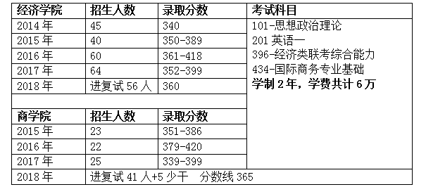 广东省西江大学录取分数解析